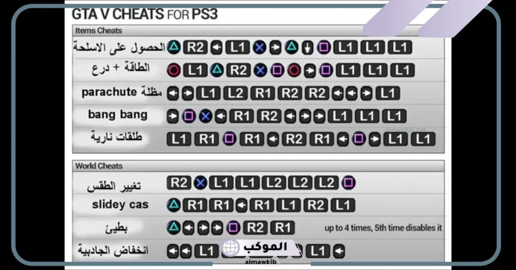 كلمات سر قراند سان اندرياس