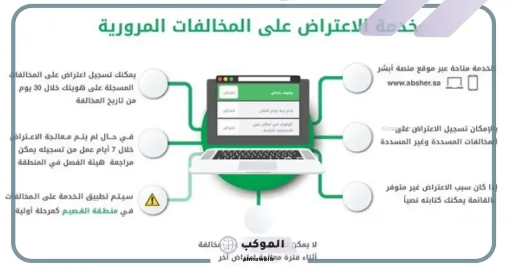 أبشر الاعتراض على المخالفات المرورية