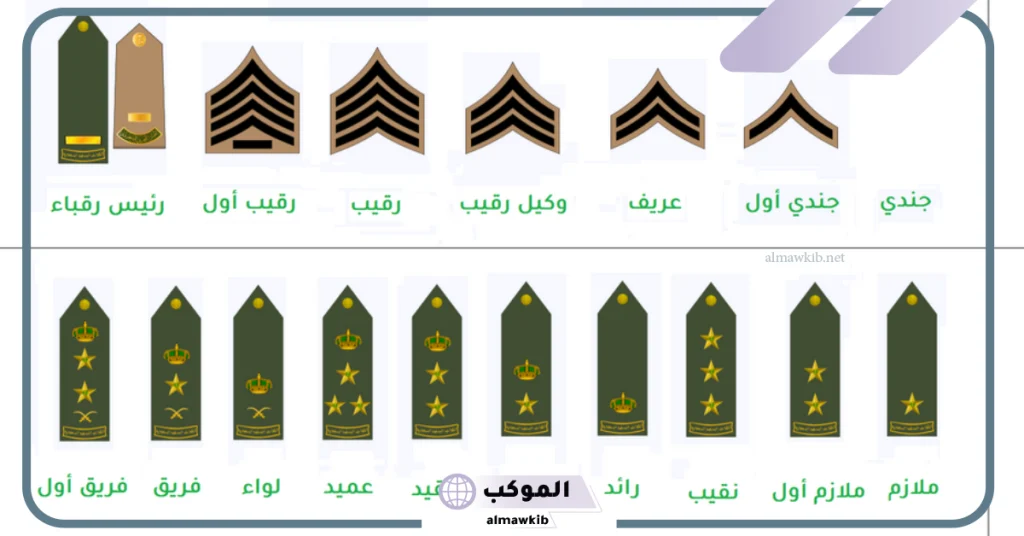 كم راتب وكيل رقيب في الأمن العام