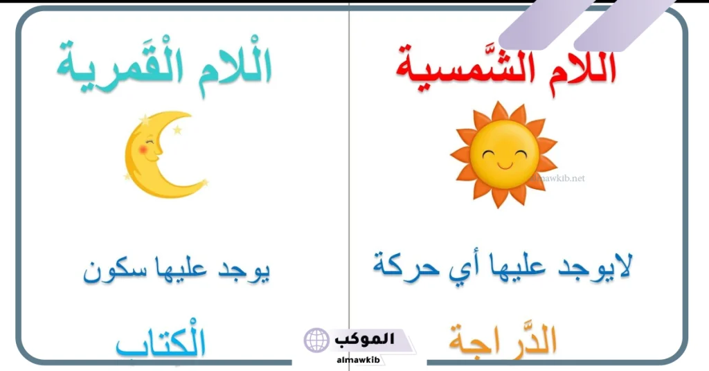 ما الفرق بين اللام الشمسيه والقمريه 6 كلمات اللام الشمسية