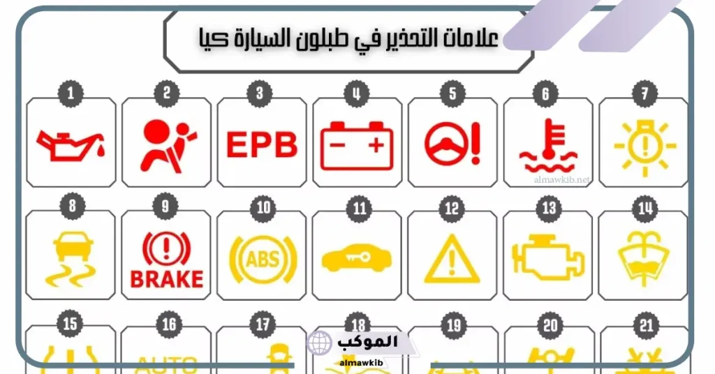 علامات طبلون السيارة ومعانيها