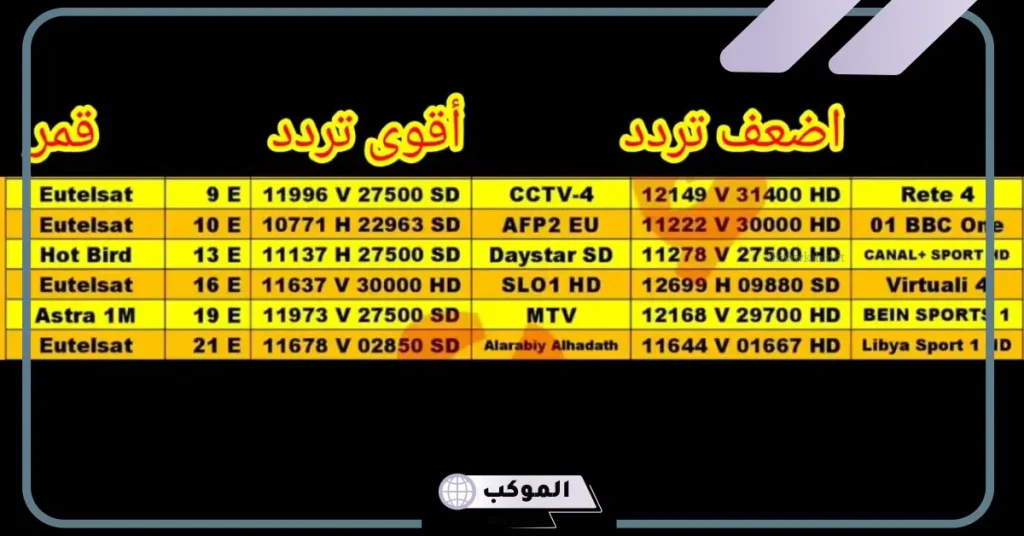 ضبط قمر عرب سات