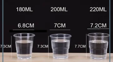 التحويلات المختلفة