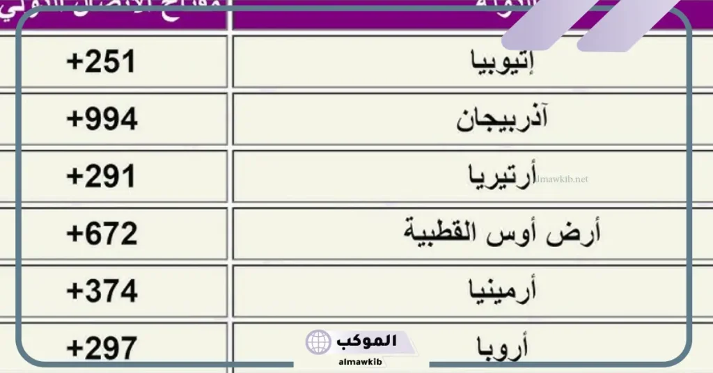 251 مفتاح اي دولة من الدول؟ 5 252 مفتاح اي دولة