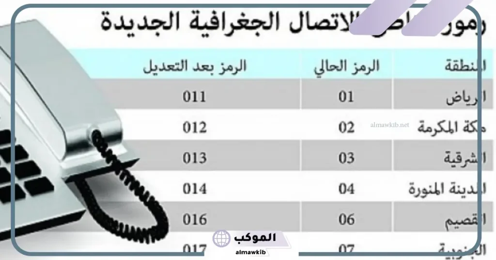 من أي دولة هذا الرقم +011