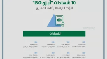 أمانة الرياض تحصل على الآيزو
