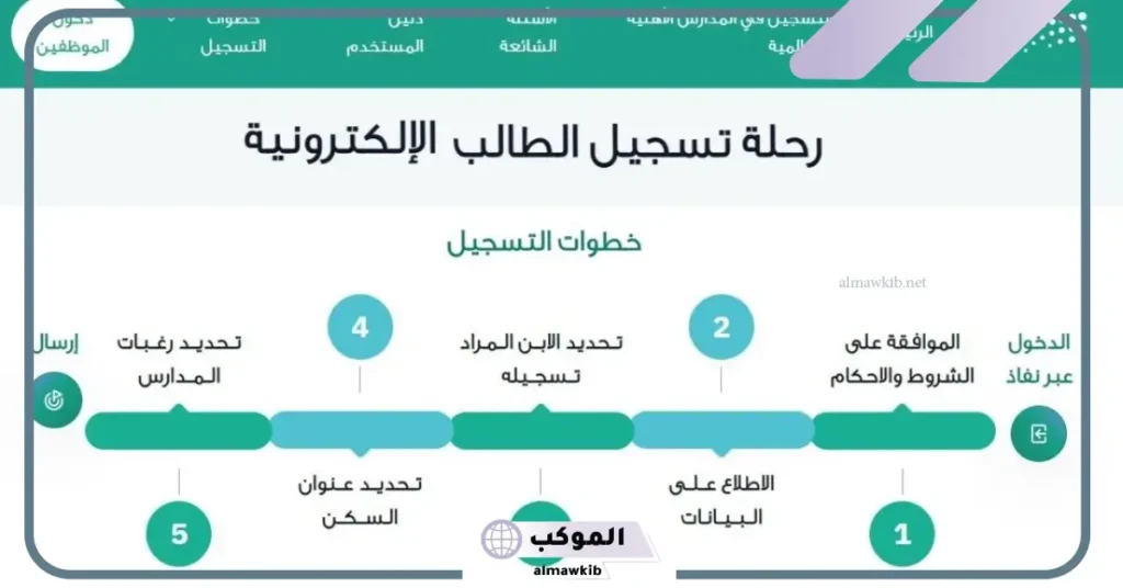 متى يبدأ تسجيل الروضة 1447 أهم الخطوات والشروط 5 التسجيل في رياض الأطفال 1446