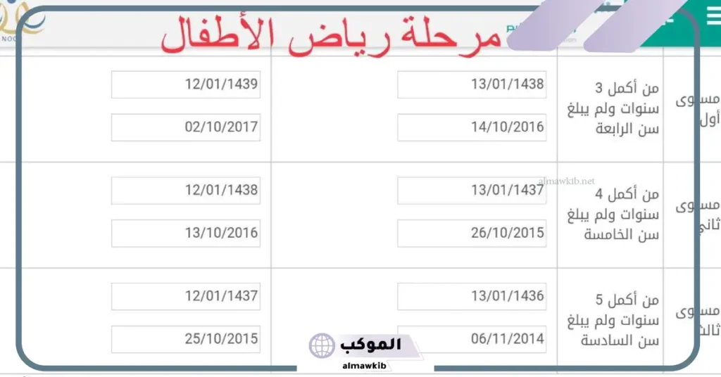 متى يبدأ تسجيل الروضة 1447 أهم الخطوات والشروط 6 كيفية إنشاء حساب ولي الأمر