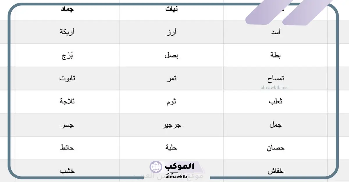 لعبة اسم حيوان نبات جماد بلاد من الالف الى الياء - الموكب