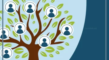 أصل عائلة العريفي