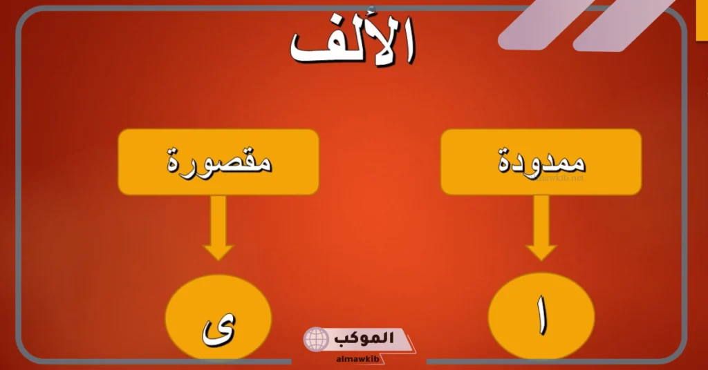 كلمات تنتهي بألف ممدودة من اللغة العربية 5 الألف الممدودة في الأسماء