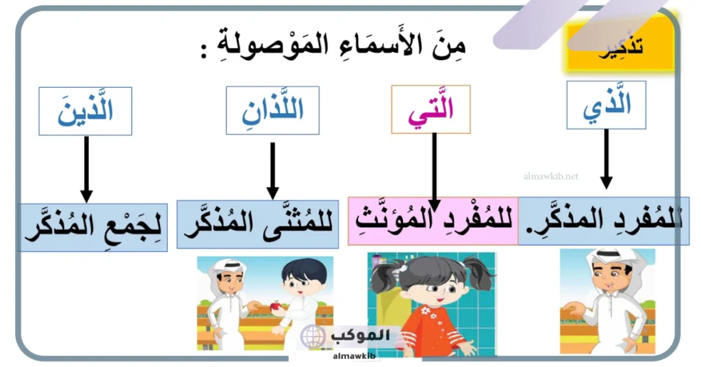 أمثلة على الأسماء الموصولة مع الإعراب 