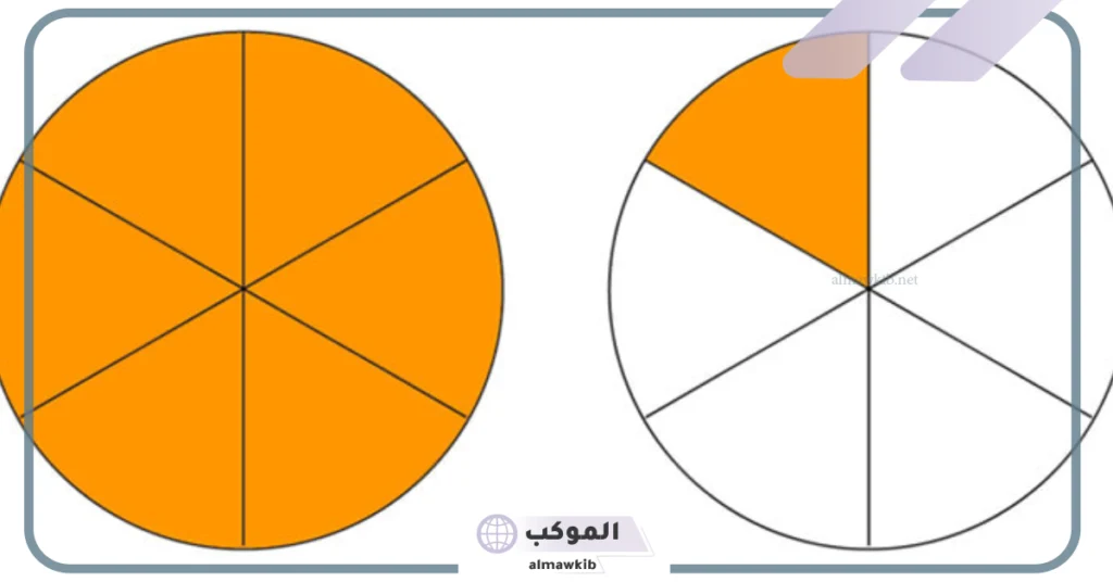 السدس كم يساوي من 100 ؟ 5 كم يساوي السدس في الألف