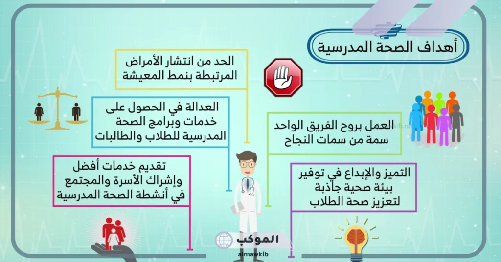 عبارات عن الصحة المدرسية للإذاعة، كلمة عن الصحة جاهزة 5 عبارات عن الصحة والعافية