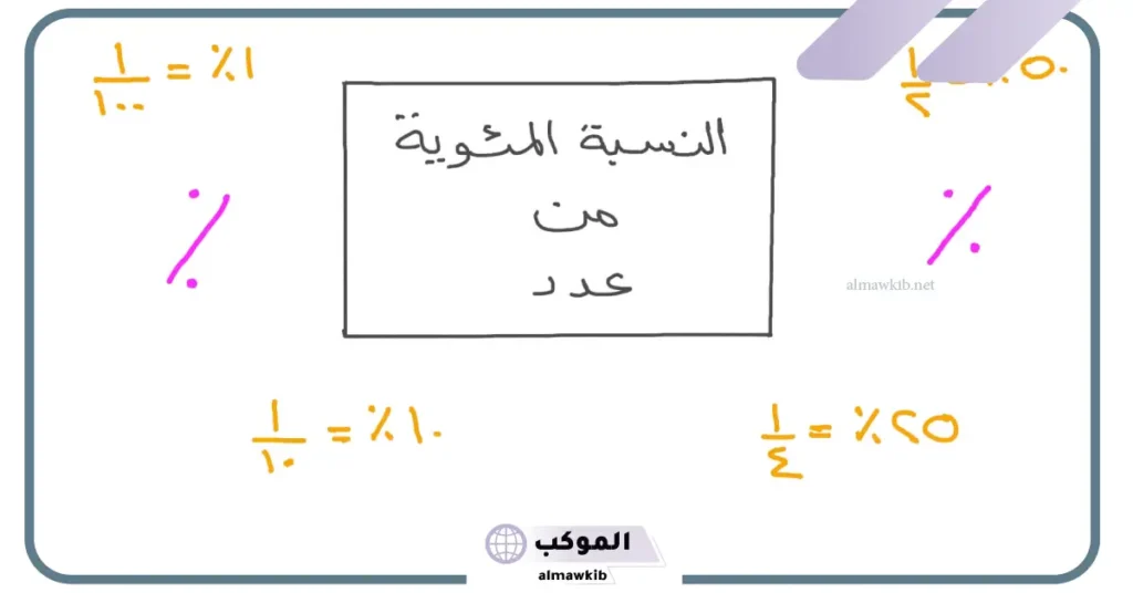 النسبة المئوية للعدد 40 من 25 هي
