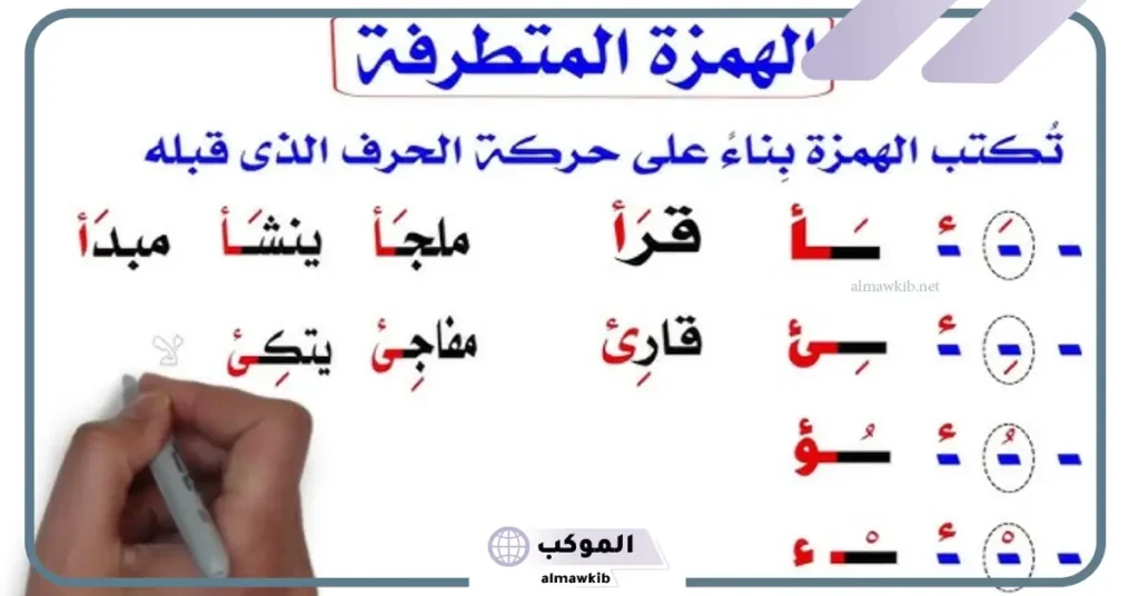 امثلة على الهمزة المتطرفة في أخر الكلمة 6 الهمزة المتطرفة على الألف