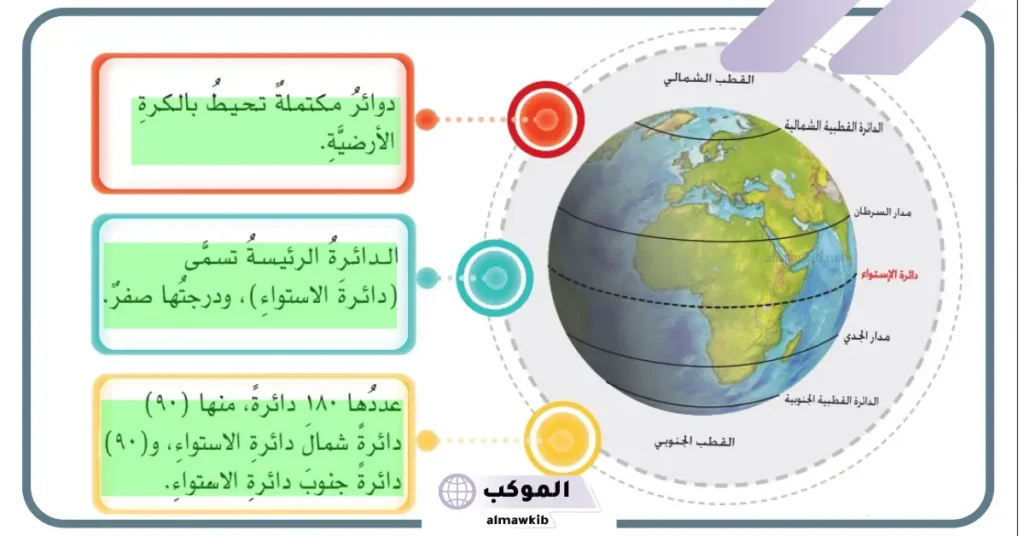 عدد دوائر العرض الرئيسية  