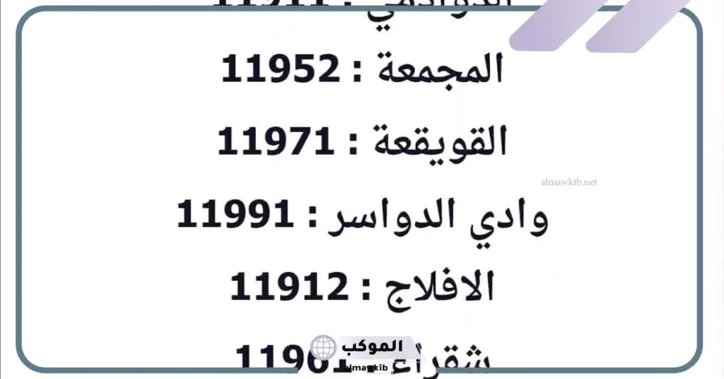 الرمز البريدي جازان