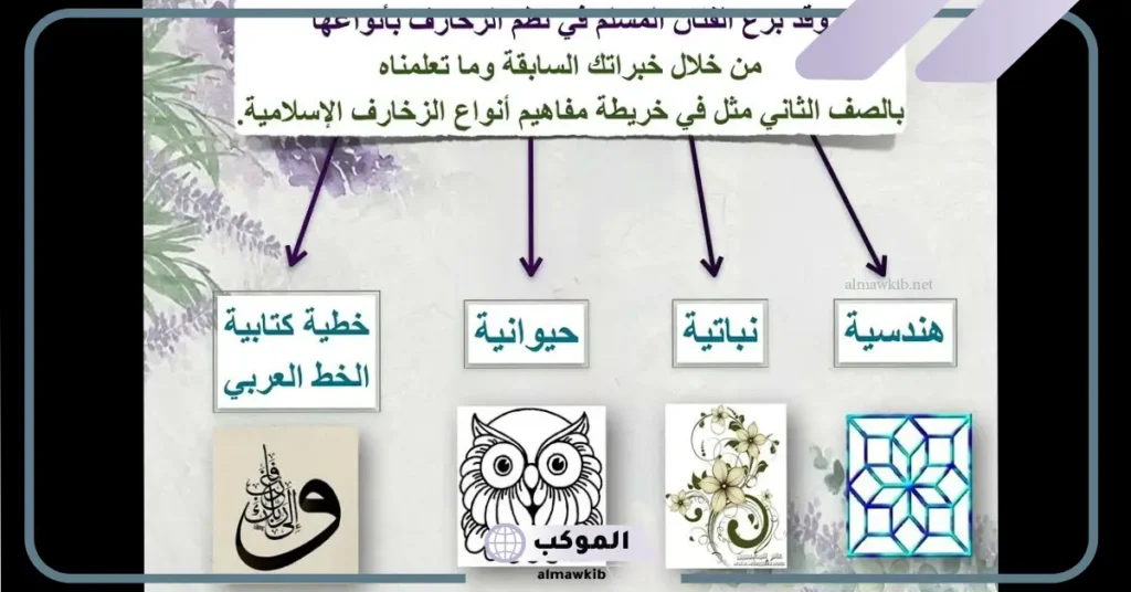 أنواع الزخارف الهندسية