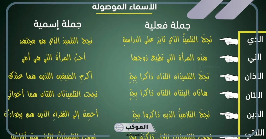 أمثلة على الأسماء الموصولة في القرآن 