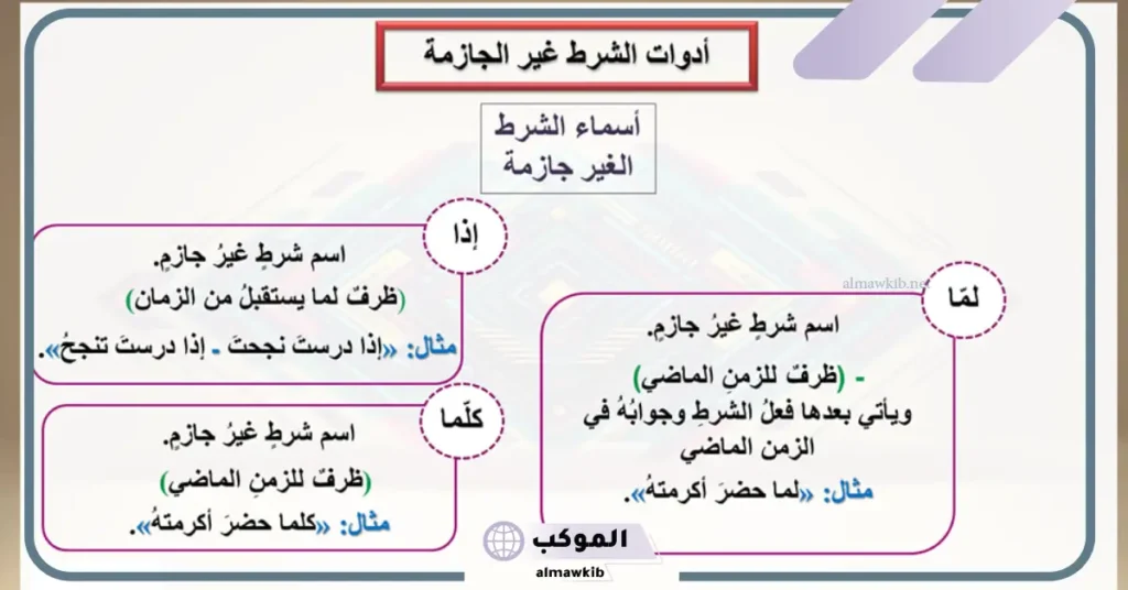 ادوات الشرط الجازمة والغير جازمة بالإعراب 8 شرَط