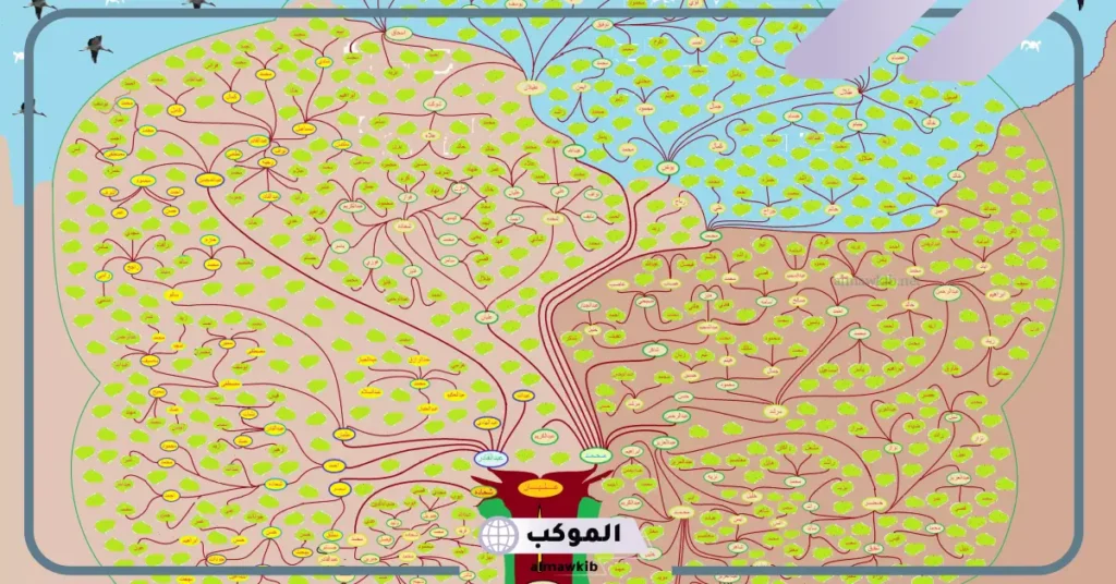 العريفي وش يرجعون