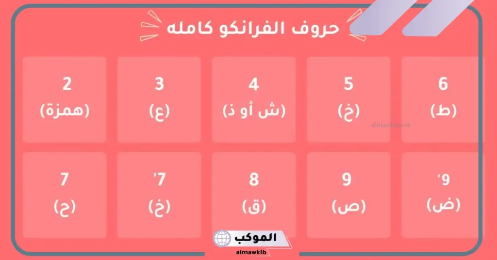 حروف انجليزي معرب الفرانكو.. كيف ظهرت وما تاريخها؟ 5 رقم 4 أي حرف بالانجليزي