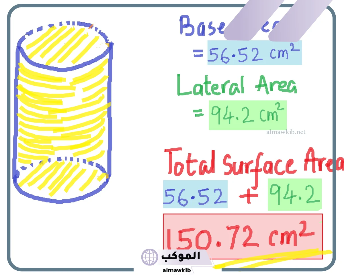 ما هو قانون الاسطوانة