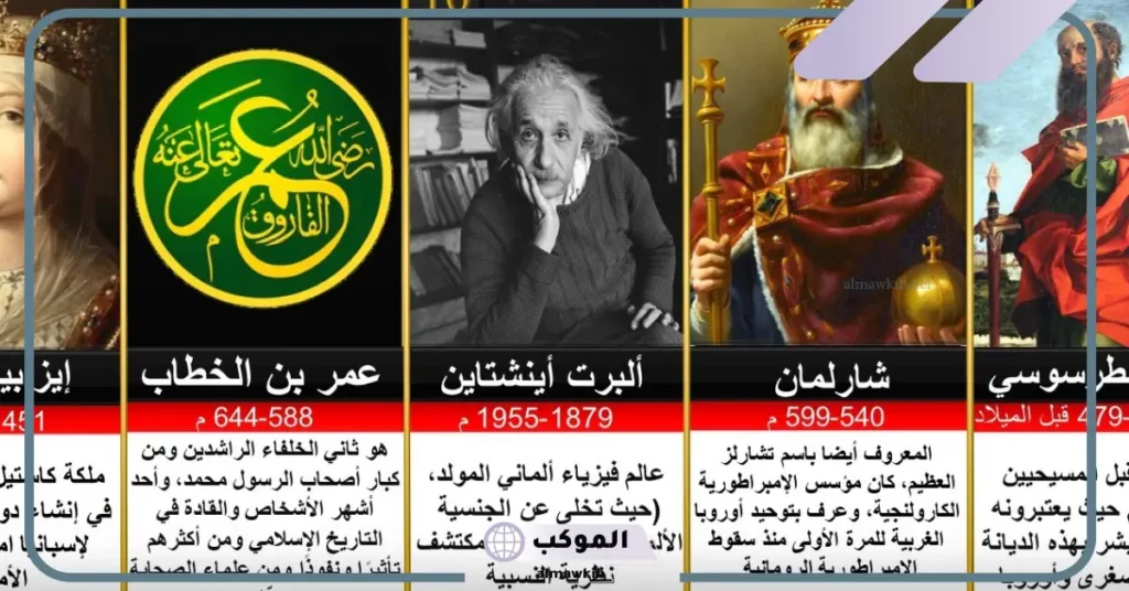 أعظم 10 رجال في التاريخ