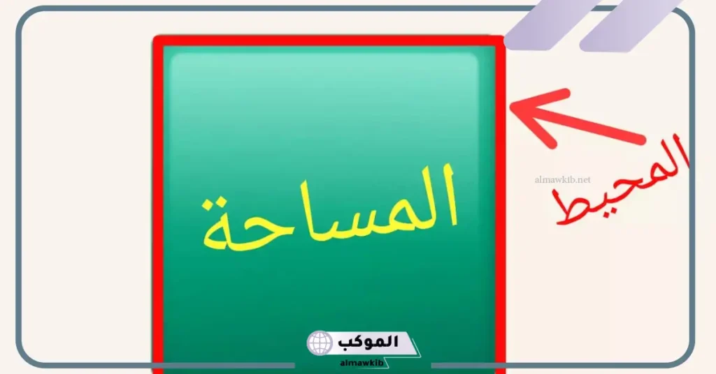 مسائل على محيط المربع