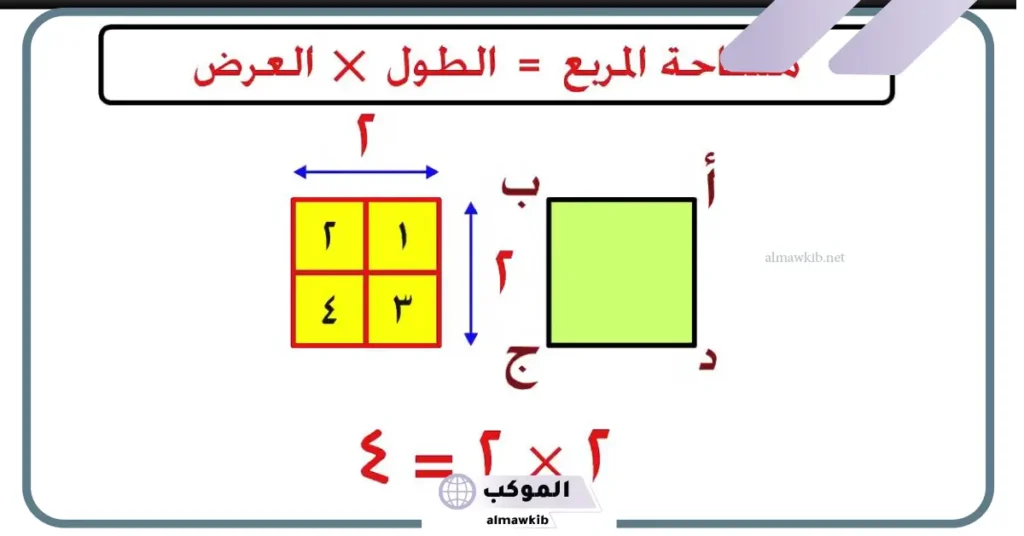 قانون مساحة المربع بالانجليزي  