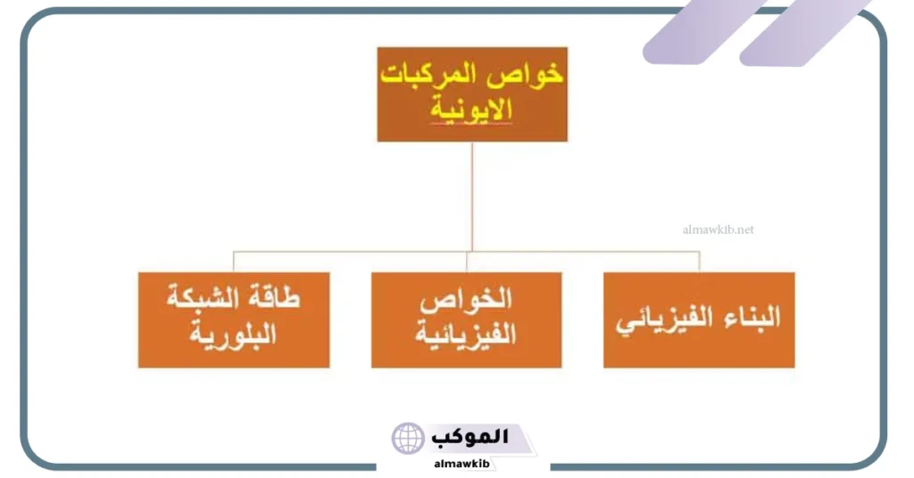 أمثلة على المركبات الأيونية والتساهمية