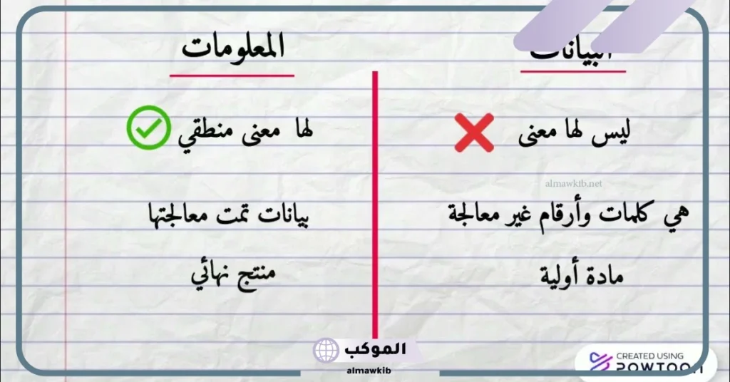 الفرق بين البيانات والمعلومات مع مثال