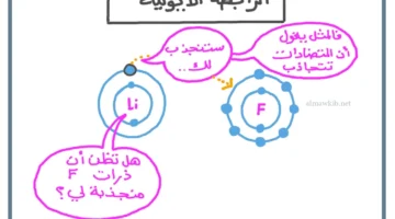 امثلة للمركبات الايونية