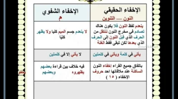 حرف اخفاء