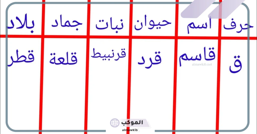 أشهر أسماء اكلات بحرف القاف ق غريبة وعجيبة 6 أكلات بحرف القاف غريبة