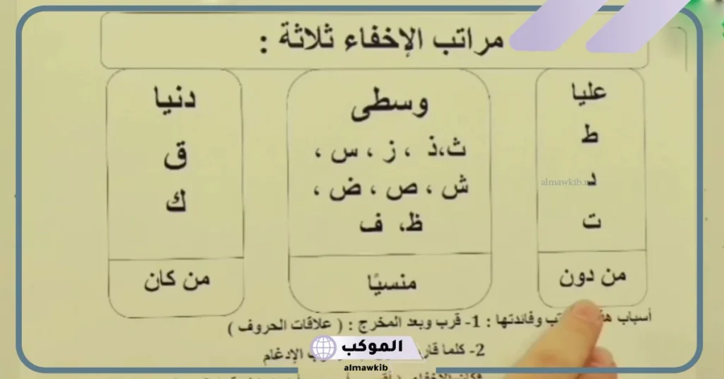 ما هو عدد حروف الاخفاء الحقيقي، حروف الإخفاء الحقيقي في بيت شعر 6 حروف الإخفاء الشفوي