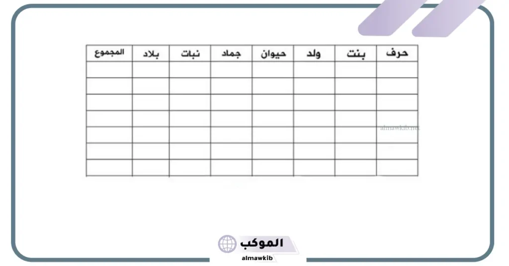 اسم حيوان نبات جماد بلاد بحرف و 