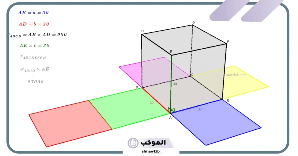 قانون متوازي المستطيلات.. تعريف متوازي المستطيلات والمكعب وخصائصه 6 حجم متوازي المستطيلات
