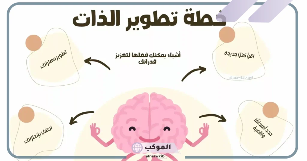 كيفية تطوير الذات وبناء الشخصية القوية الناجحة.. قوانين تطوير الذات 5 أهمية تطوير الذات