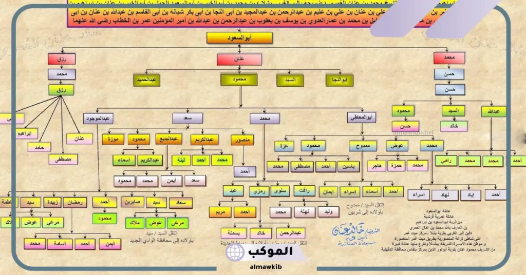 مذهب قبيلة آل علي