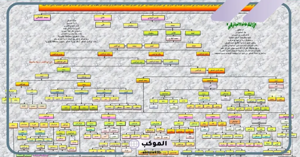 شجرة آل علي