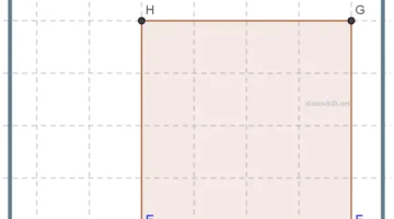 شرح قوانين المربع