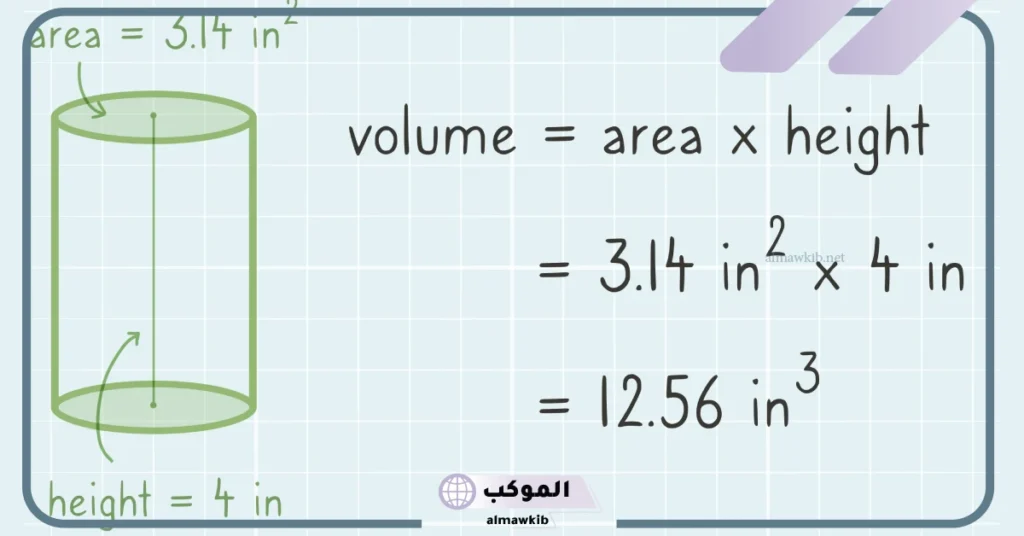 مساحة الأسطوانة PDF