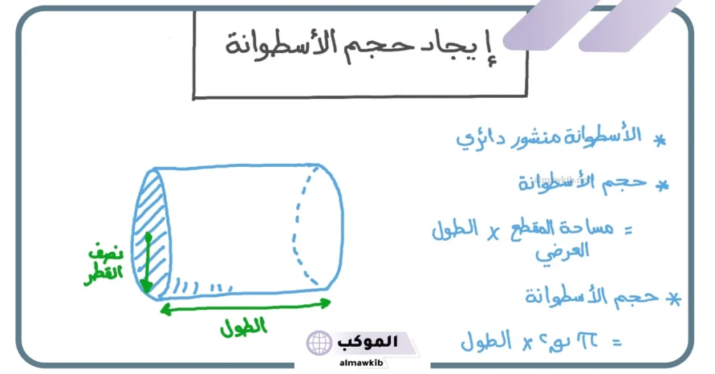 حساب حجم الأسطوانة باللتر