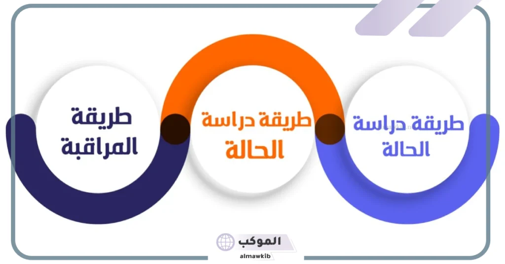 استخدامات المنهج الوصفي 