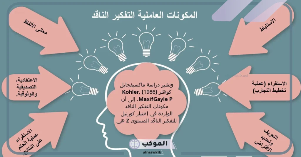 بحث عن التفكير الناقد واتخاذ القرار 