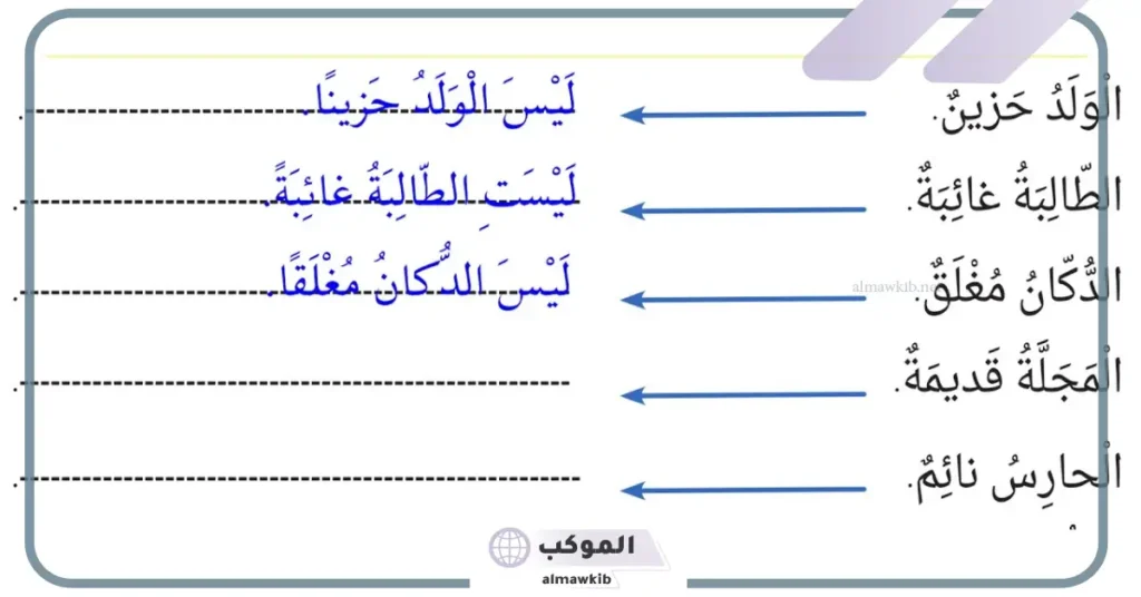 أمثلة على جملة منفية وجمل مثبتة.. 5 جمل منفية 5 تعريف الجملة المنفية