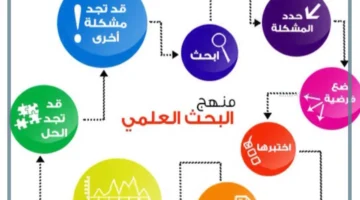 منهج البحث الوصفي