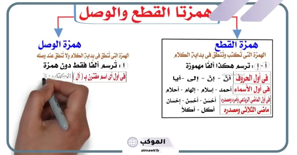 اكتب همزة وصل أم قطع.. أمثلة على همزة الوصل والقطع 5 ما هي همزة القطع
